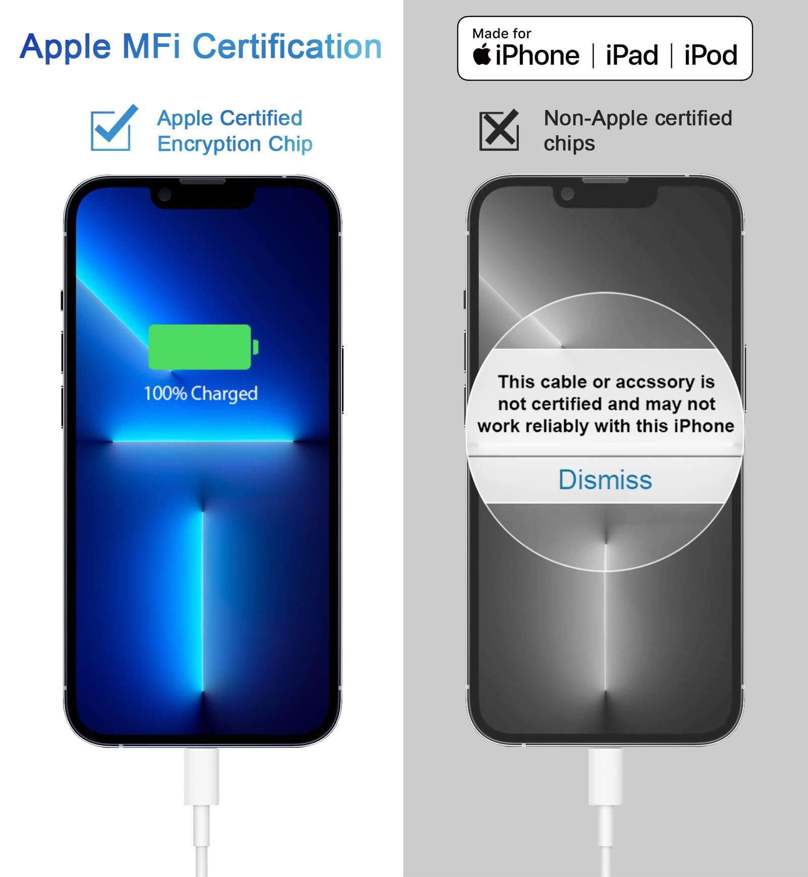 Coreykin MFi-certified USB-C cable ensures seamless iOS charging.