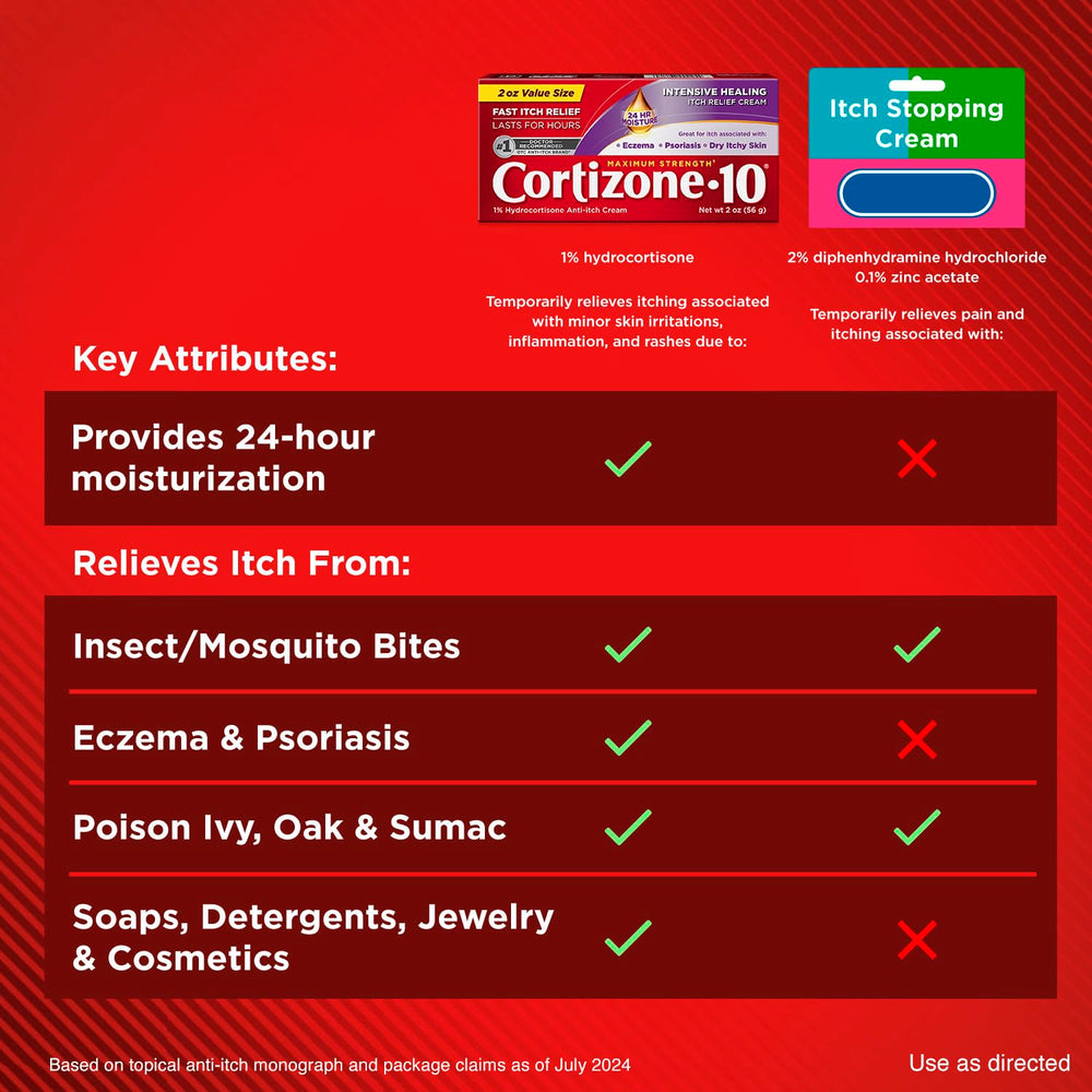 Cortizone-10 travel essentials for first aid kits outdoors