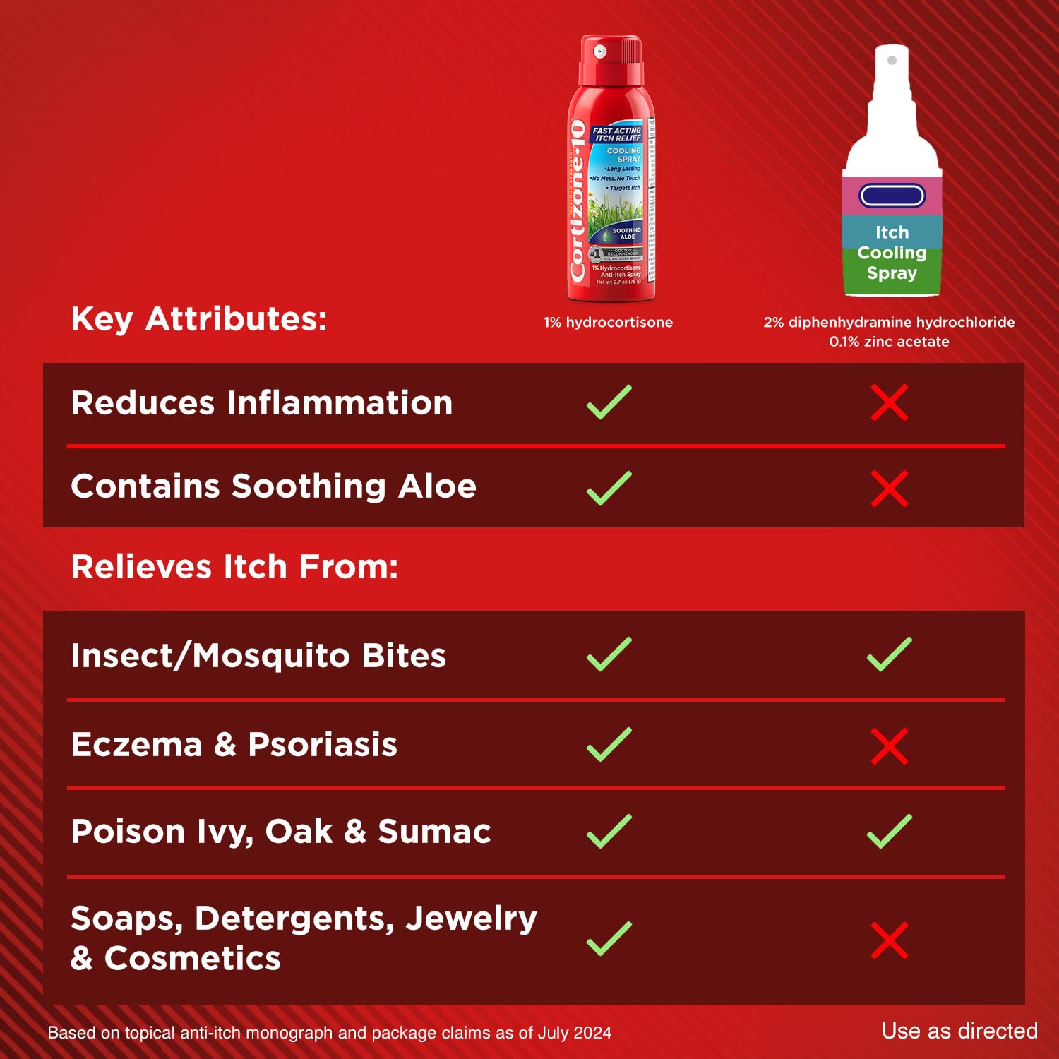 Cortizone 10 kids 2 plus suitable for families