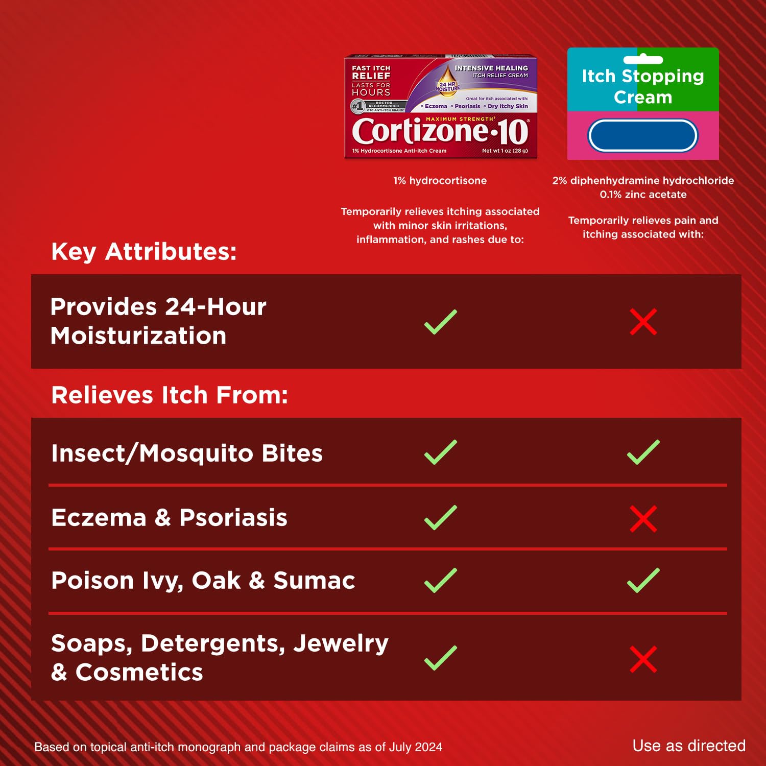 Cortizone-10 bottle shown for poison ivy, oak, sumac care