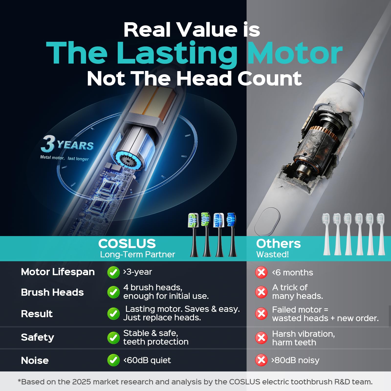 COSLUS C30 interface highlights five modes and three intensities for customization.