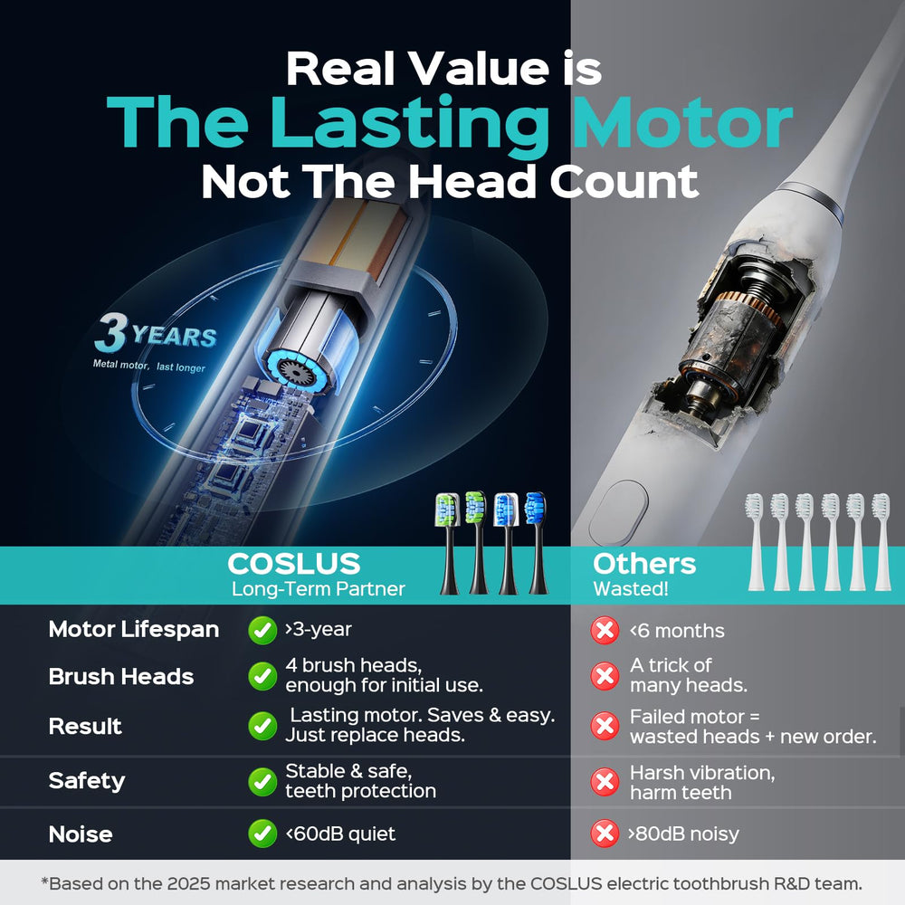 COSLUS C30 interface highlights five modes and three intensities for customization.