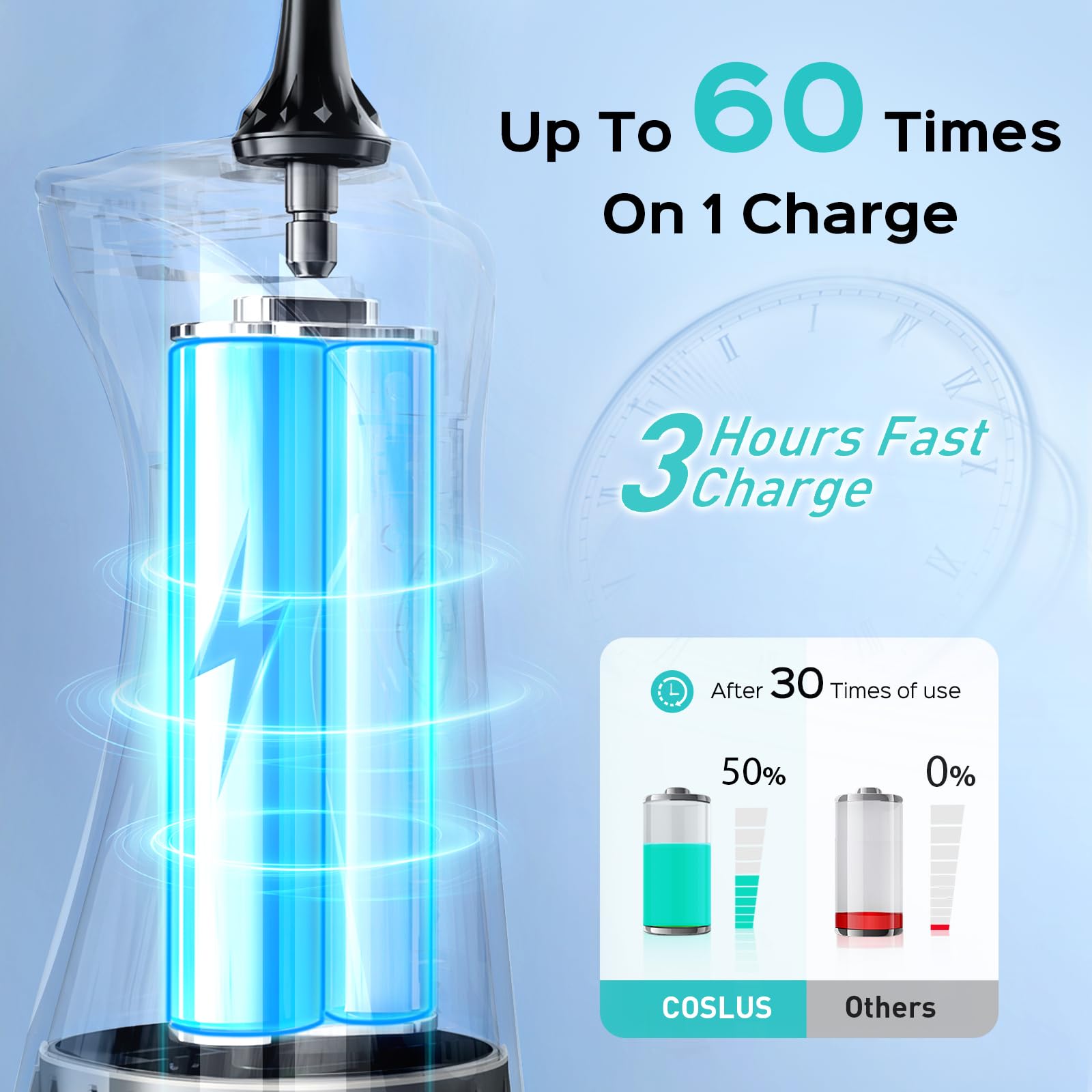 IPX7 waterproof COSLUS C30 is safe for bathroom use and easy rinsing after brushing.