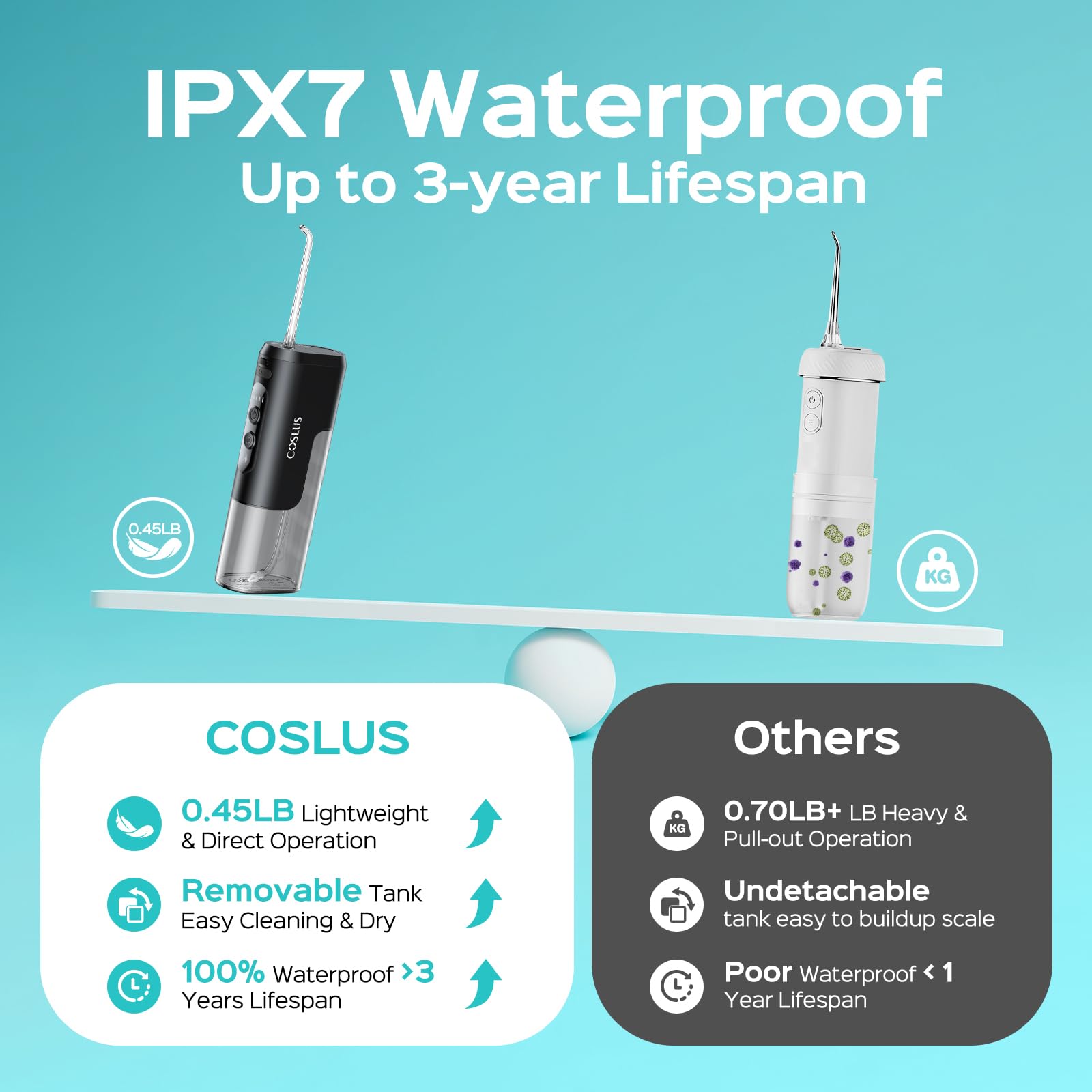 COSLUS T40 jet-tips-storage: keep nozzles organized for braces or sensitive gums.
