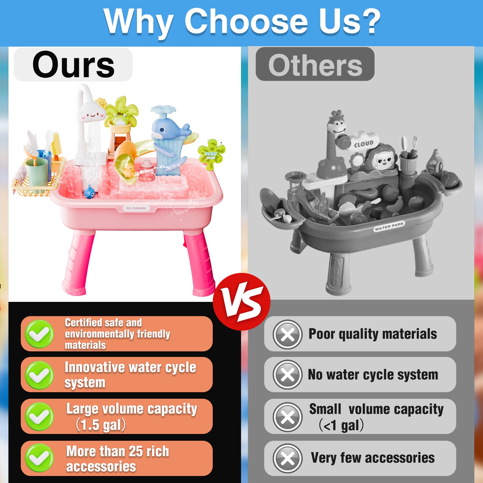 Cosminy water table adjustable legs setup adapts height for growing children.