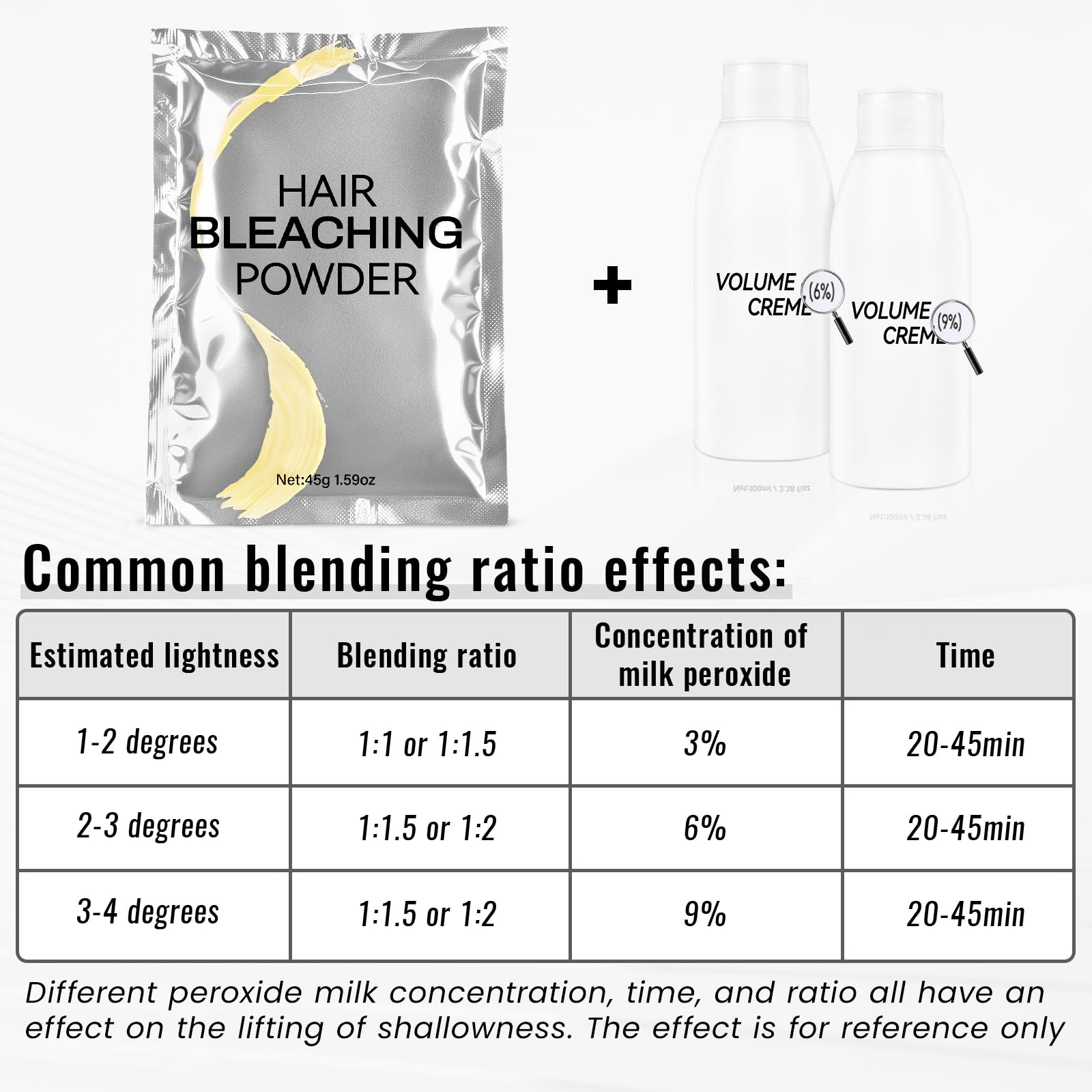 COSMTEK Blue bleach powder foaming during processing for progress checks