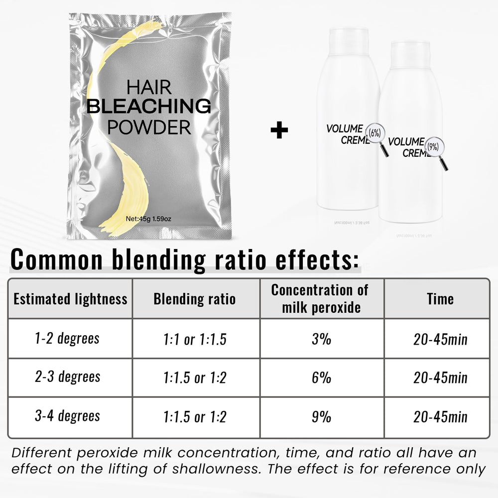 COSMTEK Blue bleach powder foaming during processing for progress checks