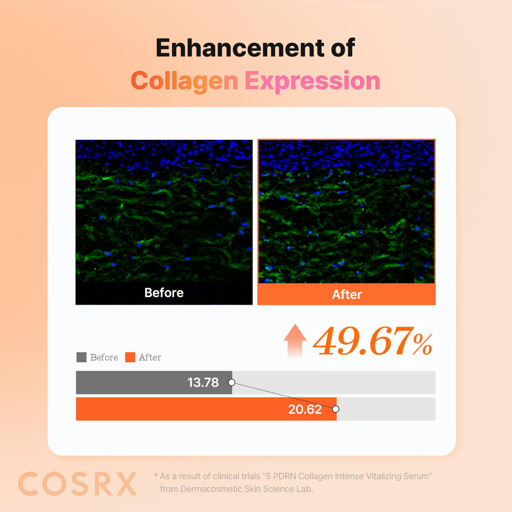 Front packaging of COSRX 5 PDRN Collagen Serum