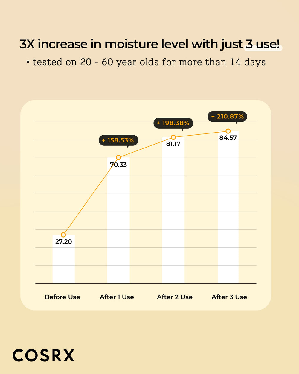 COSRX Full Fit Propolis Synergy Toner golden tone conveys premium skincare ritual benefits