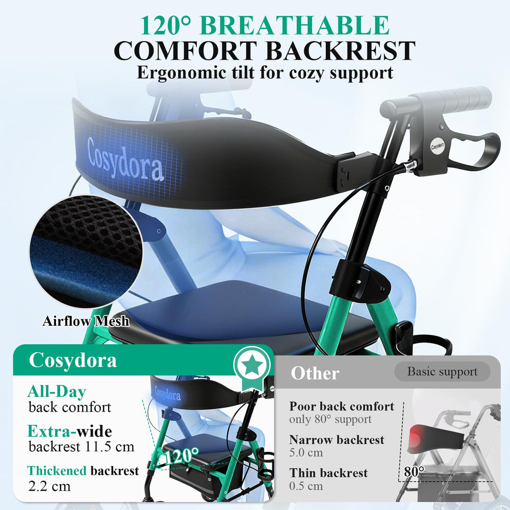 Cosydora Rollator 8-inch wheels handle uneven surfaces with smooth stability.