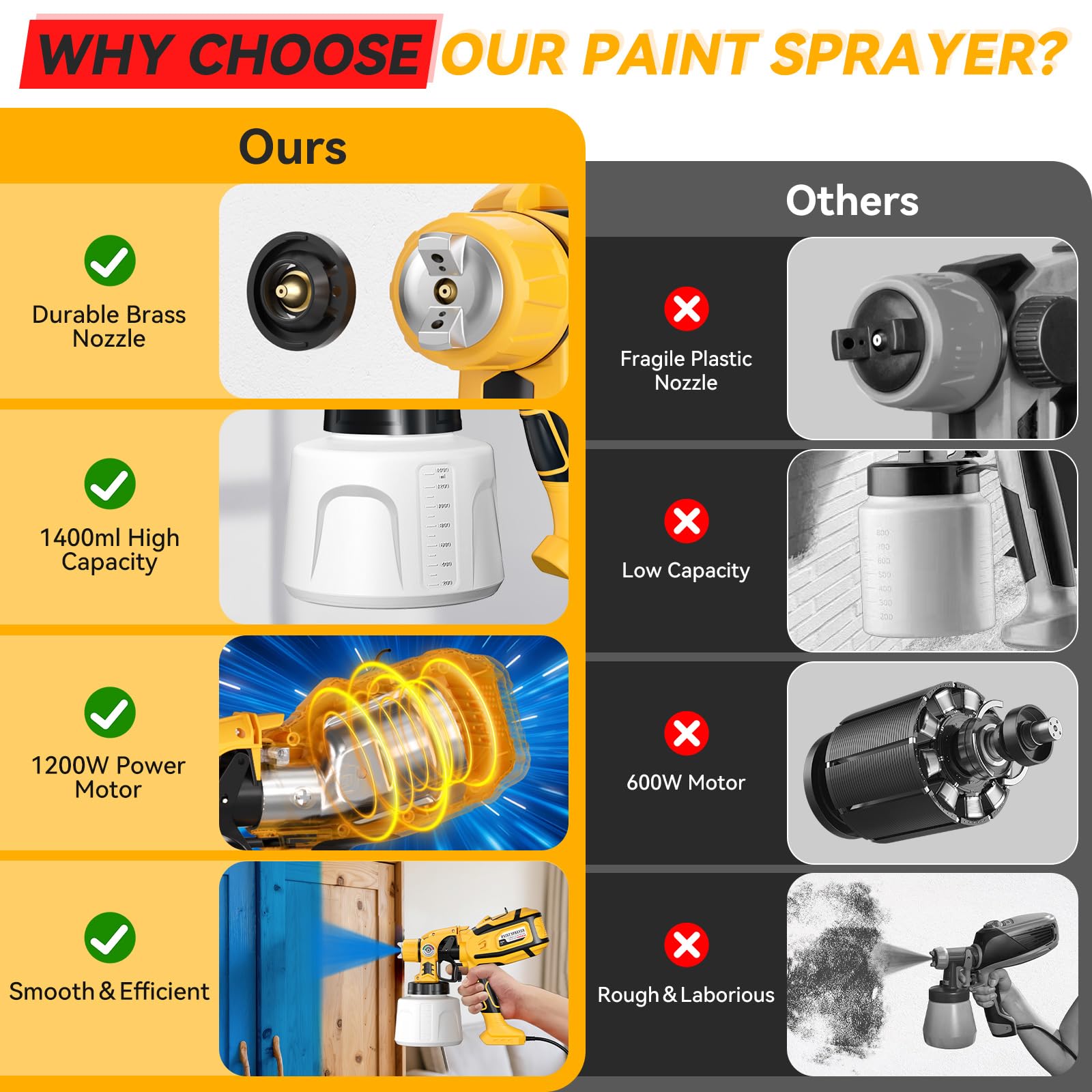 Cosyjazz 2.0mm nozzle covers large surfaces efficiently