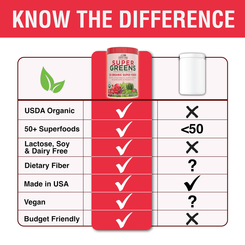 Country Farms Super Greens Berry Flavor with probiotics and fiber for digestive support.