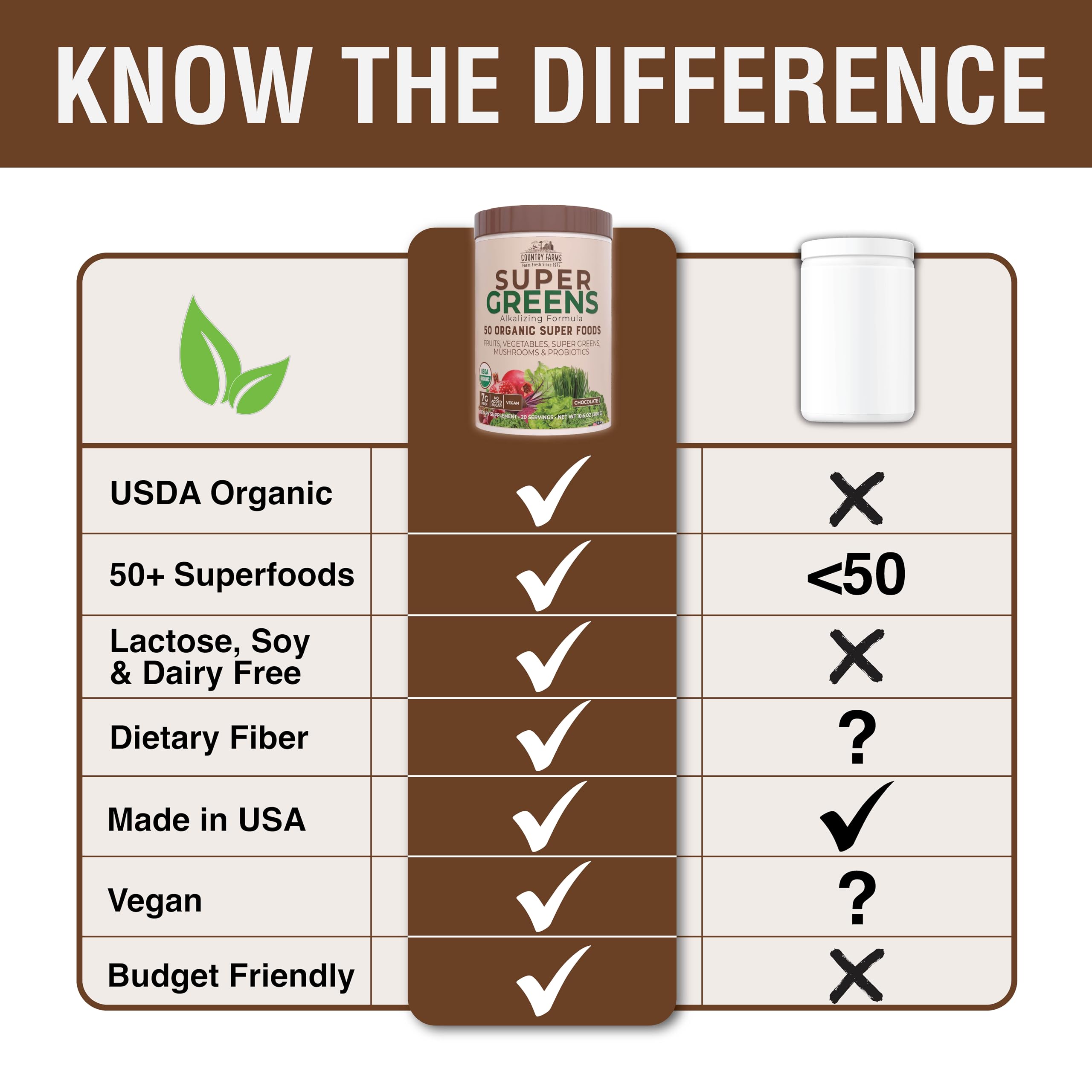 Country Farms Super Greens Chocolate packaging box with USDA Organic seal