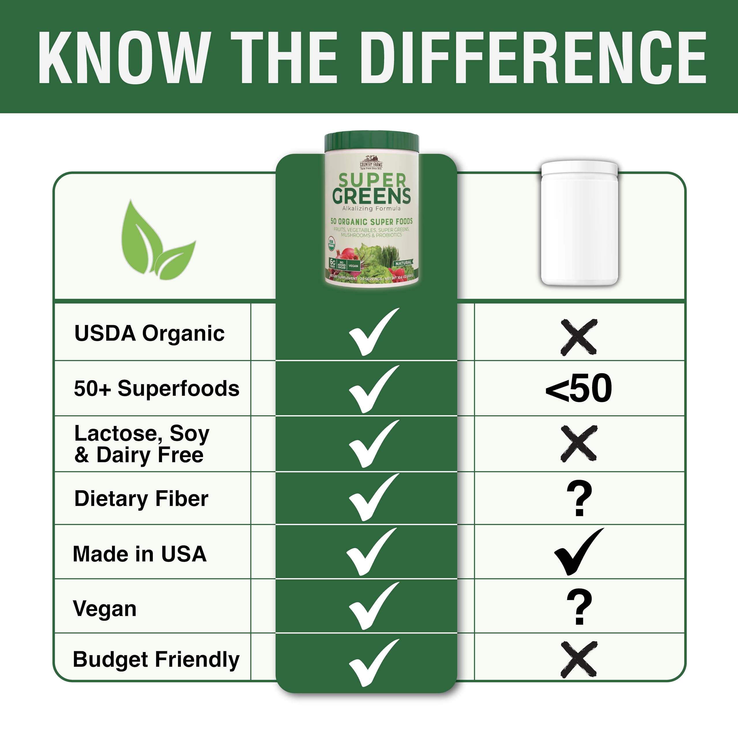 Ingredient list on packaging emphasizes 50 organic superfoods for balanced nutrition.