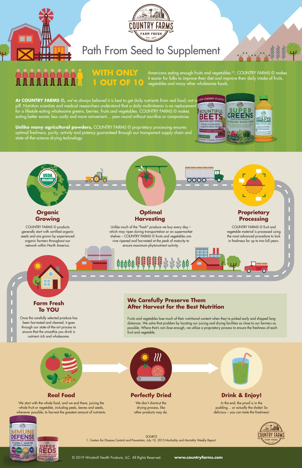 Country Farms water-balance scene showing capsules for hydration support.