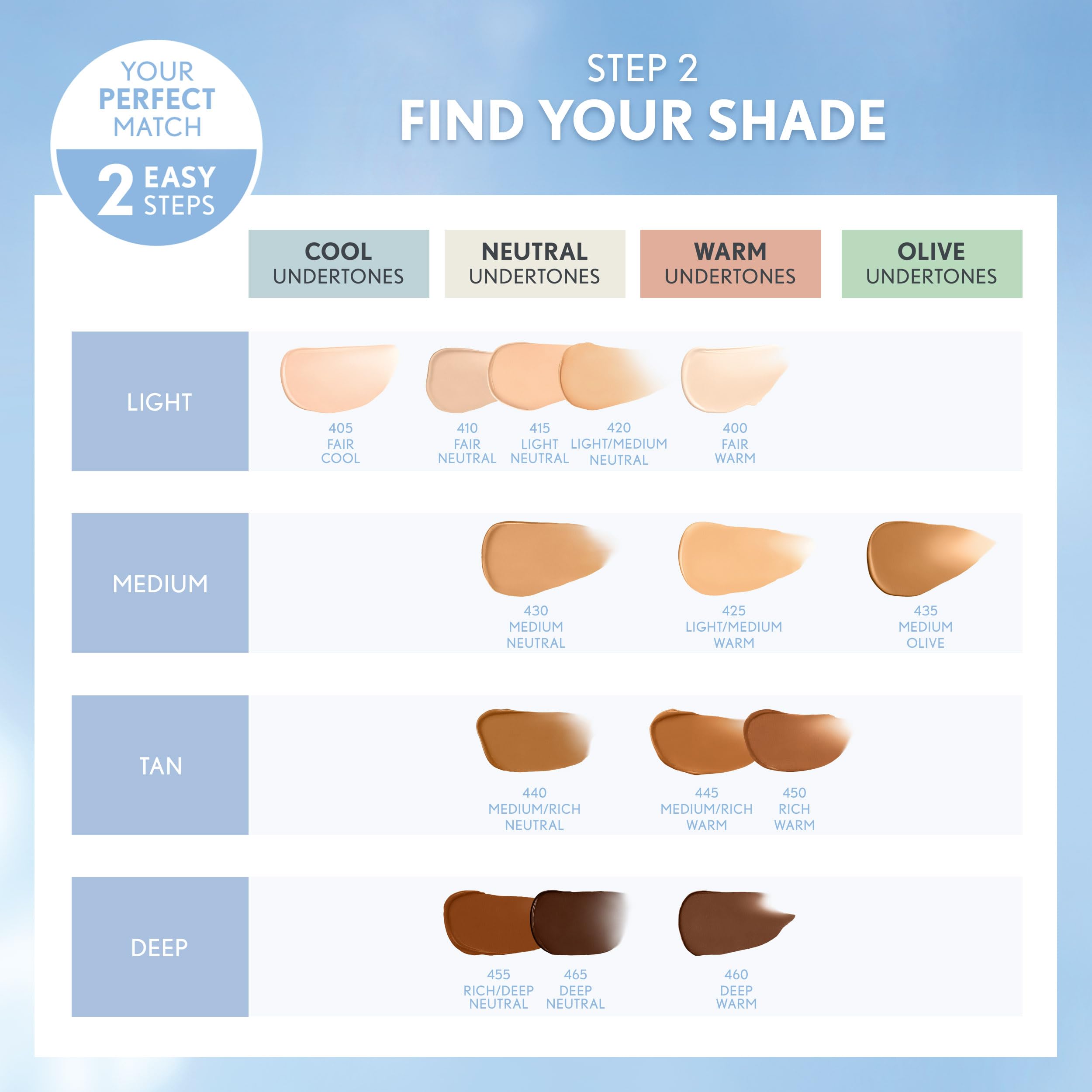 Buildable coverage from CoverGirl Clean Fresh Blurring Skin Tint without clogging pores
