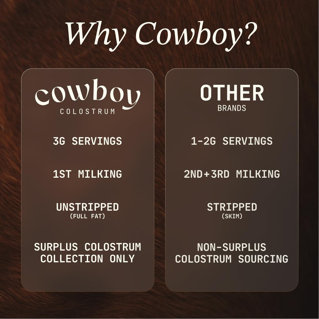 Cowboy Colostrum with coffee demonstrates sugar-free morning ritual
