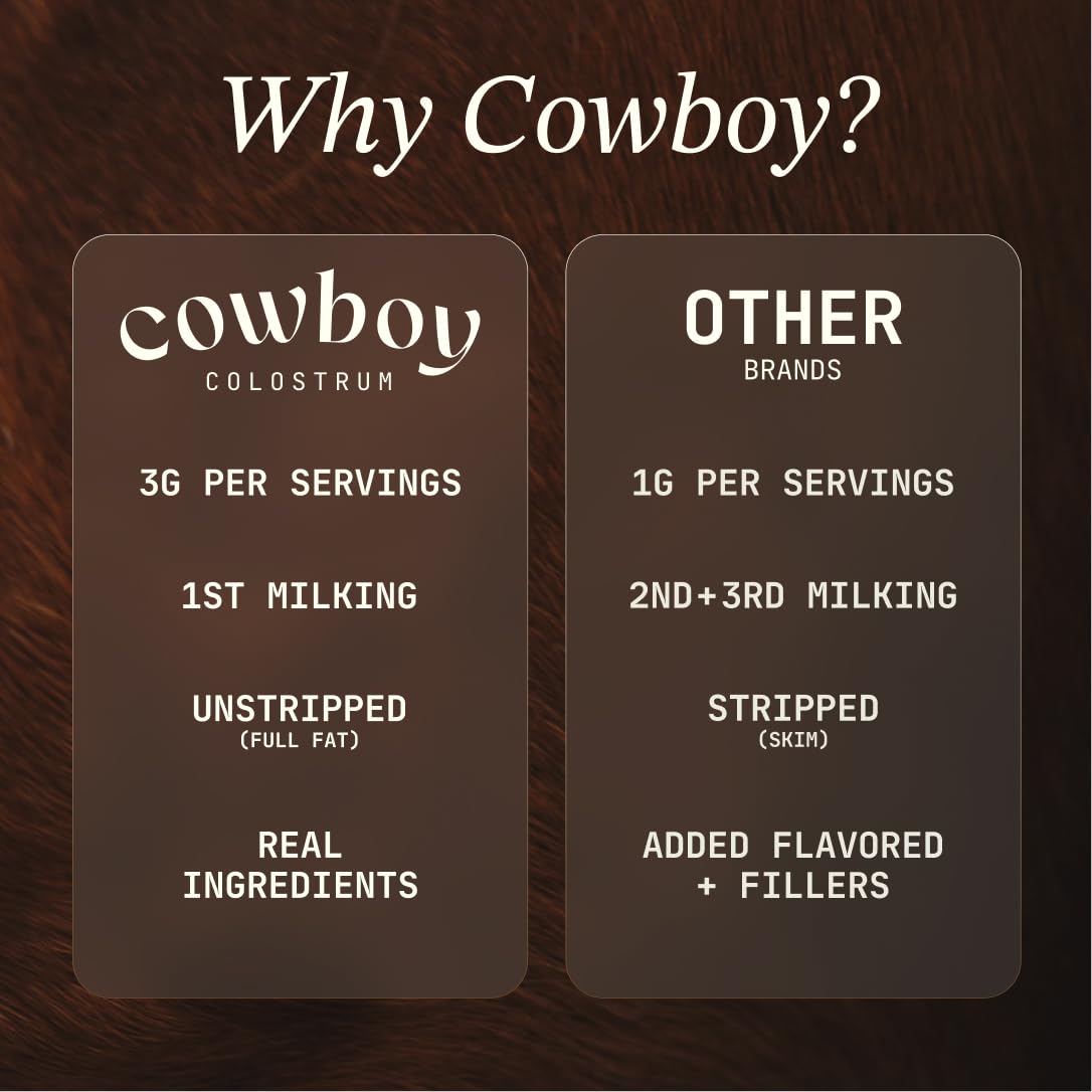 Cowboy Colostrum powder mixed with water for easy daily beverage
