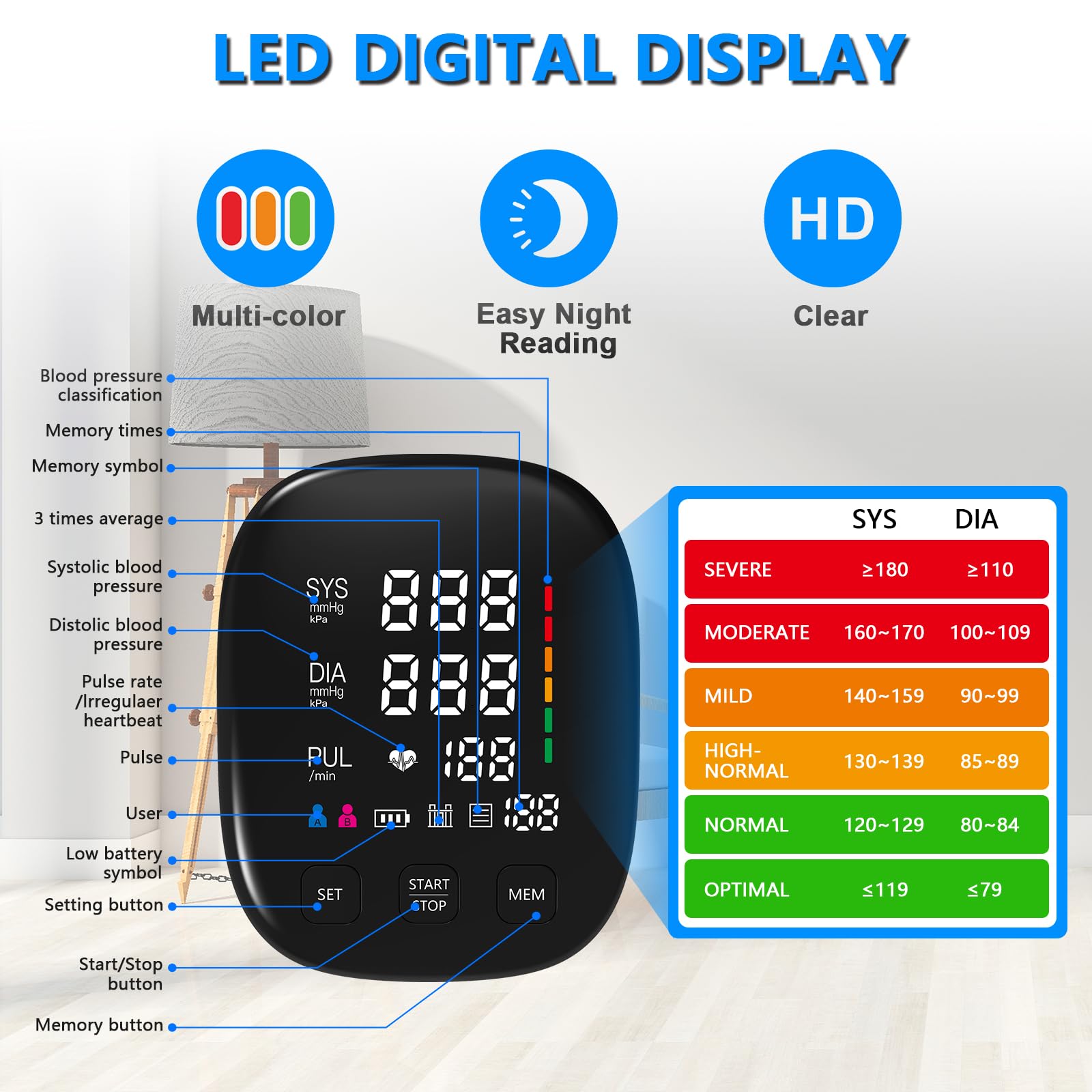 CRABCLAW BP monitor dual-user memory stores up to 199 readings per user