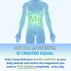 Cramp Defense capsules close-up, easy-to-swallow capsules for fast absorption.