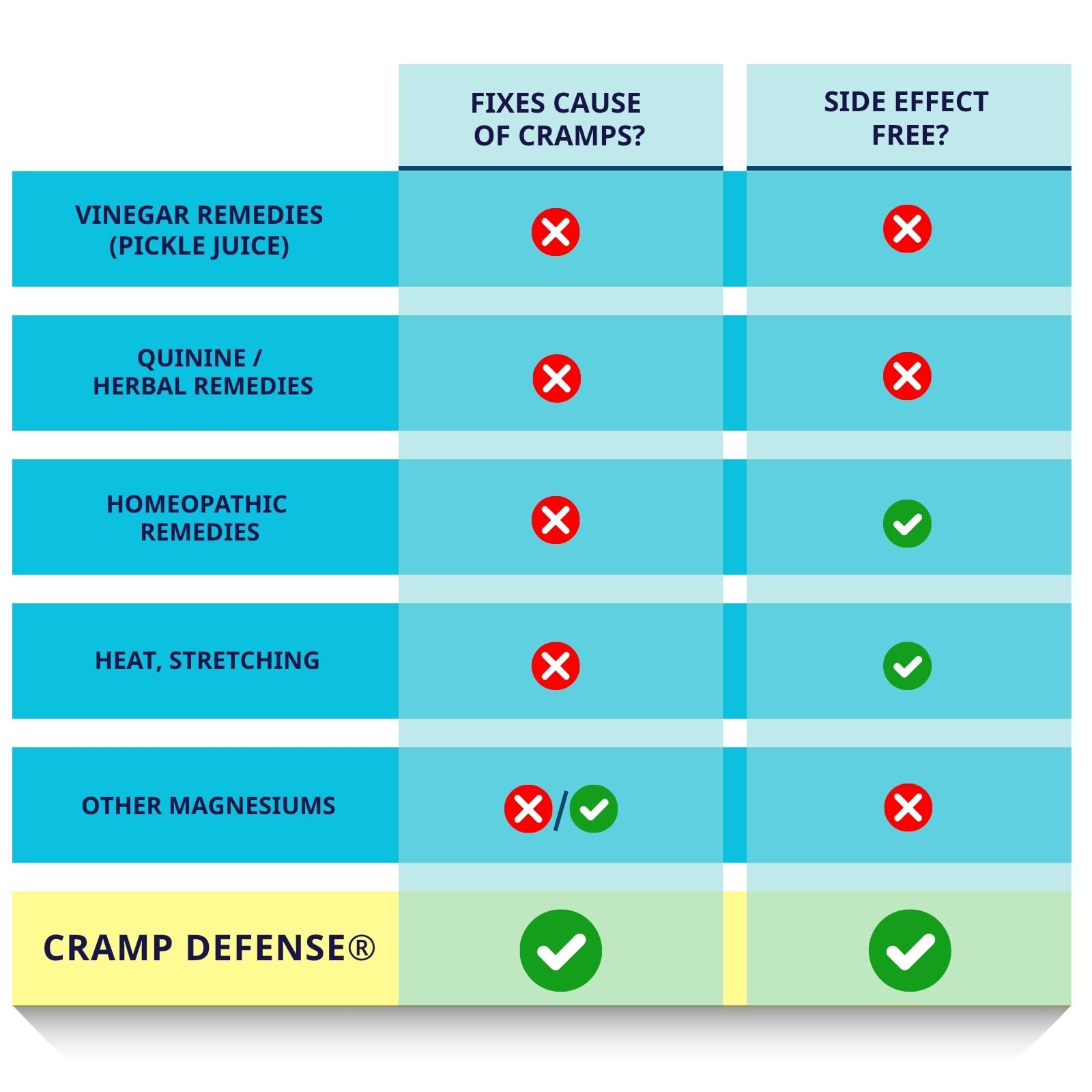 Cramp Defense daily-use scene, supports daytime comfort and mobility.