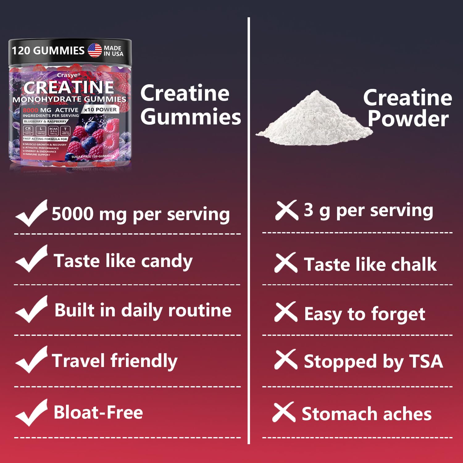 Crasye Creatine Gummies in gym bag for convenient use