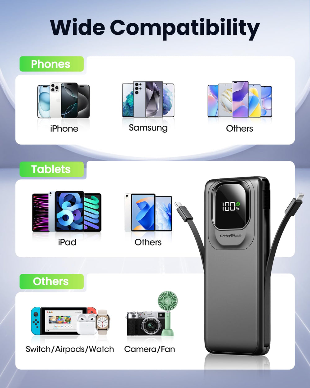 Fast 22.5W output for faster top ups.