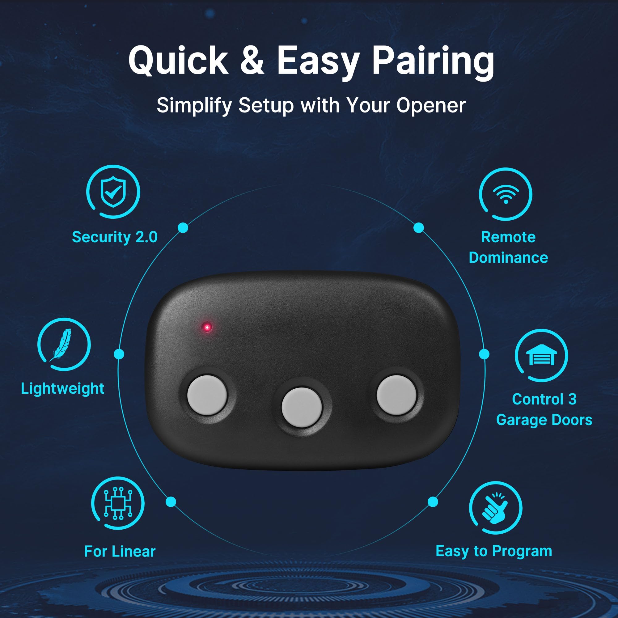 CreaCity MCT3 remote side view highlighting 3-channel control for multiple doors.