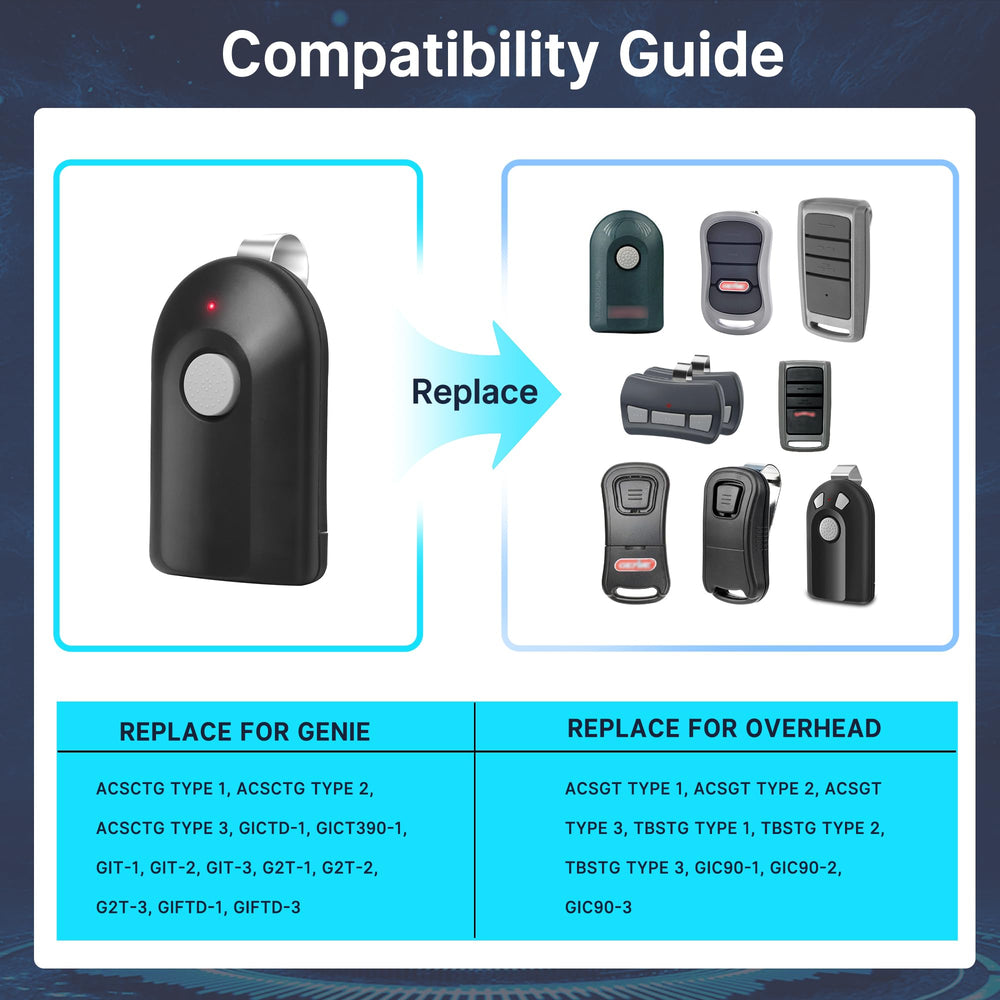 CreaCity Security 2.0 rolling code reduces interference