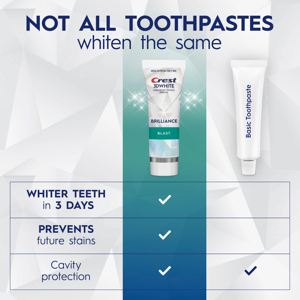 Crest 3D White Brilliance Blast tube cap-off close-up shows easy daily use