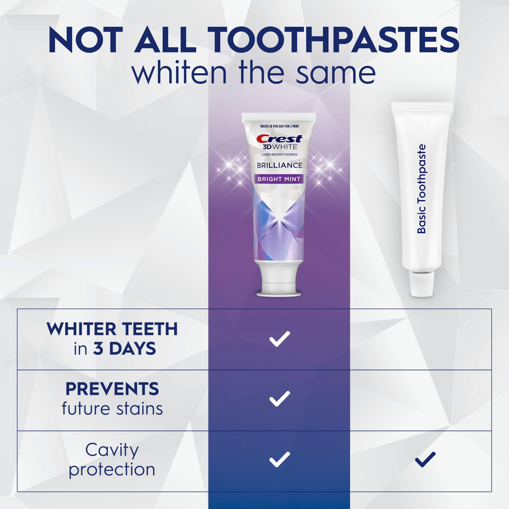 Crest 3D White Brilliance fluoride formula supports enamel health during brushing.
