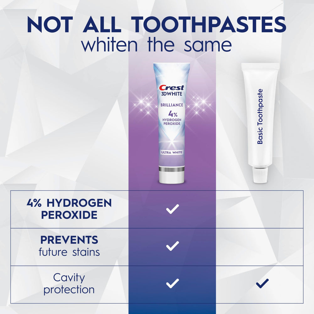 Crest 3D White Brilliance Pro front packaging shown on a shelf