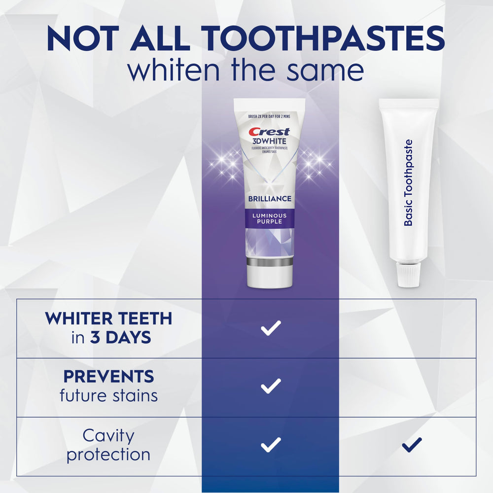Purple foam swatch representing Crest 3D White Brilliance whitening action.