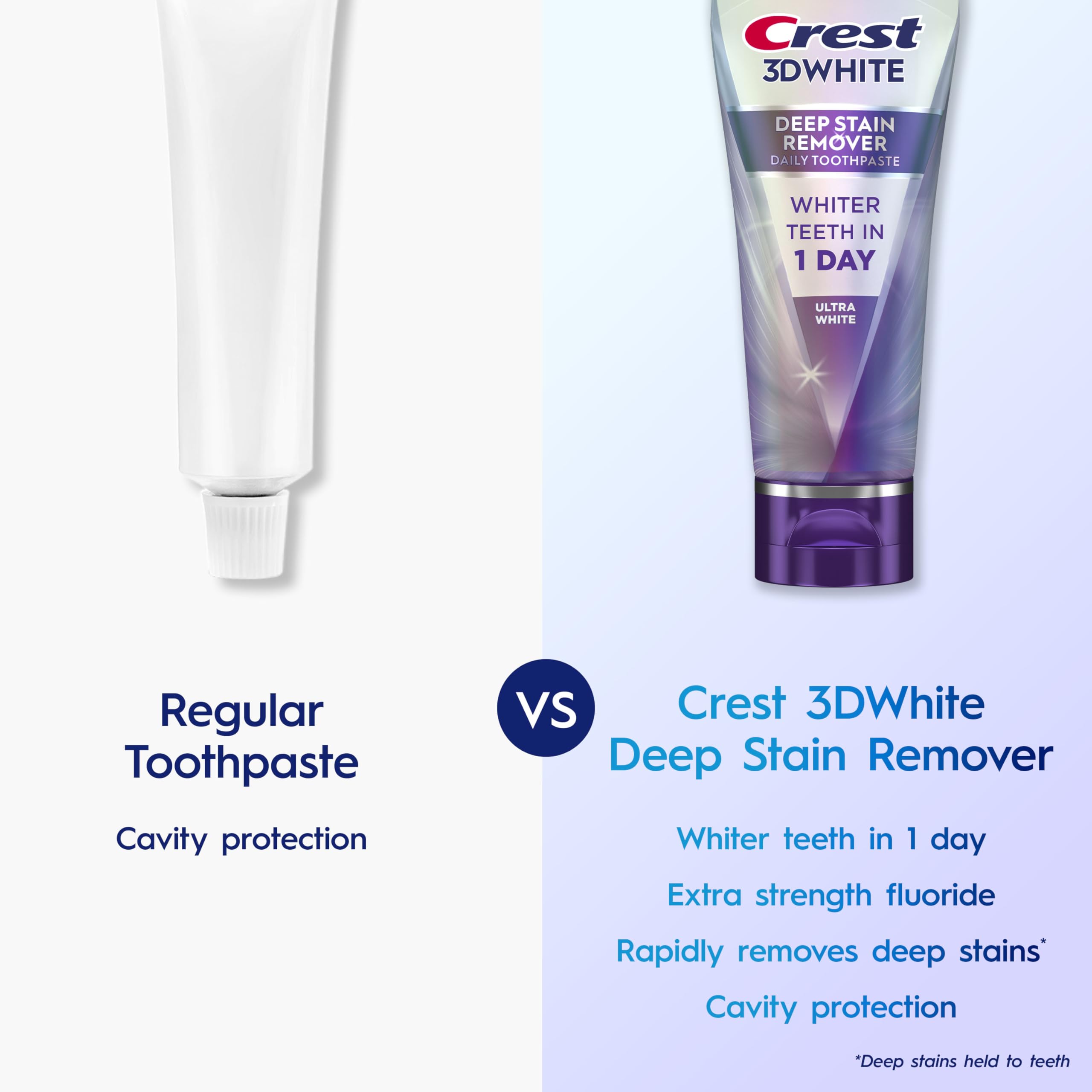 Crest 3D White Brilliance close-up of deep-stain removal action