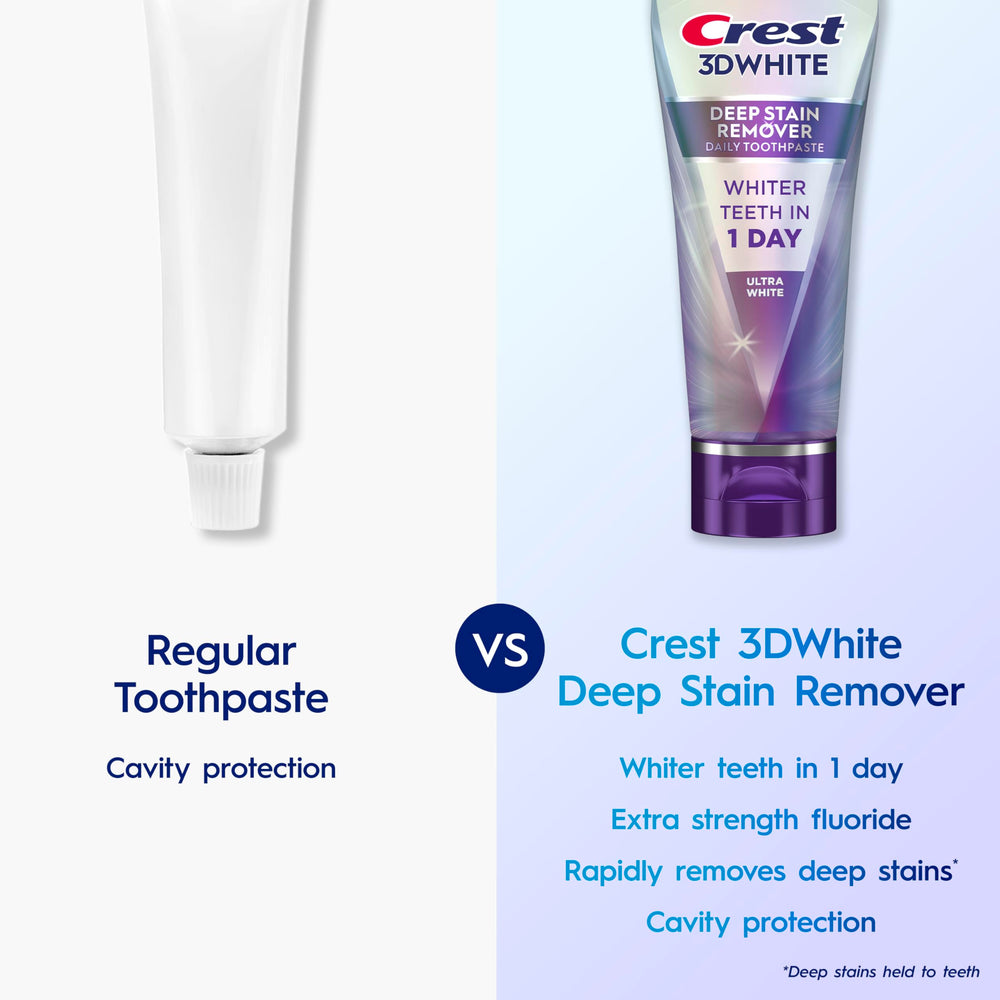 Crest 3D White Brilliance close-up of deep-stain removal action