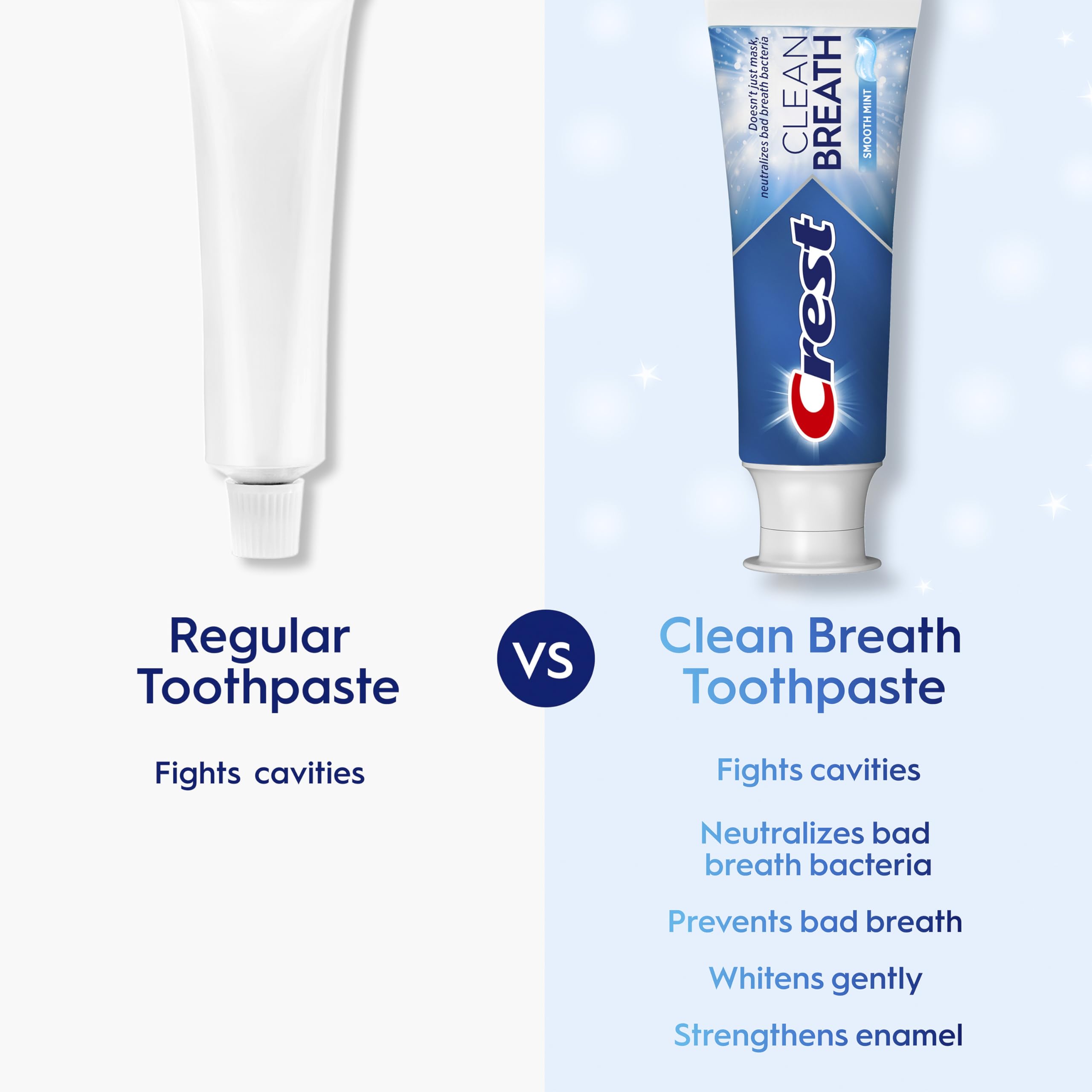 Crest toothpaste focuses on breath prevention and odor control