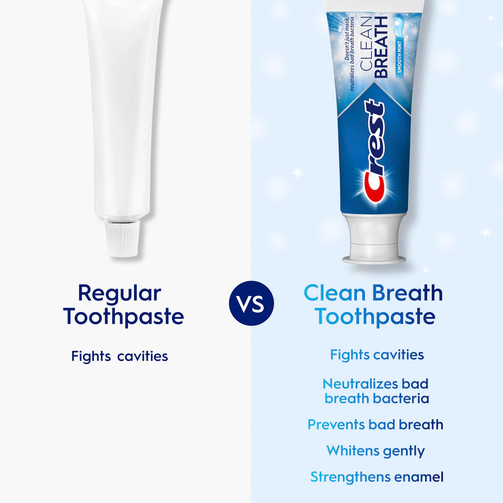 Crest toothpaste focuses on breath prevention and odor control