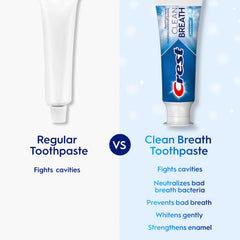 Crest toothpaste focuses on breath prevention and odor control