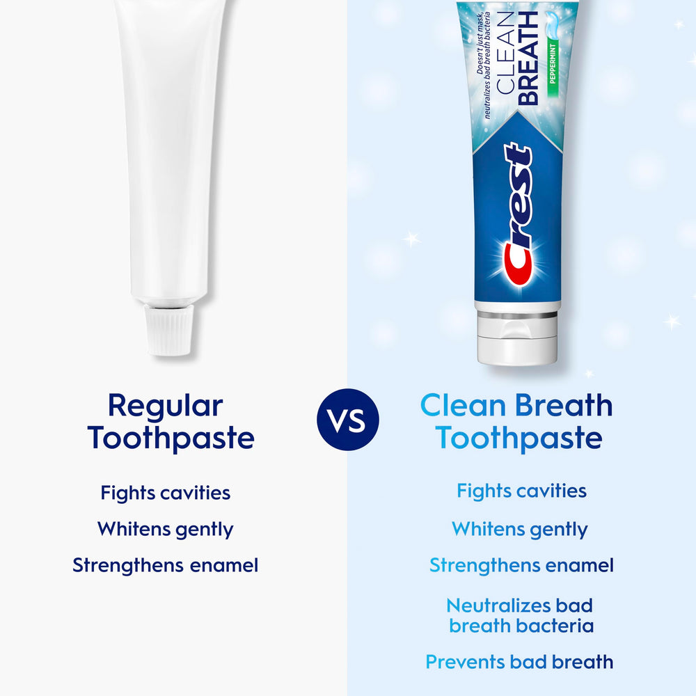 Crest Clean Breath Peppermint on toothbrush showing gentle whitening possibilities