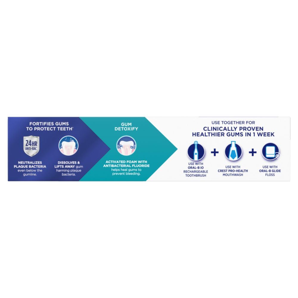 Crest Pro-Health Gum Detoxify ingredients icon communicates evidence-based care
