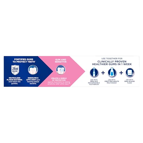 Crest Pro-Health Gum Sensitive packaging detail label highlighting clinically proven protection