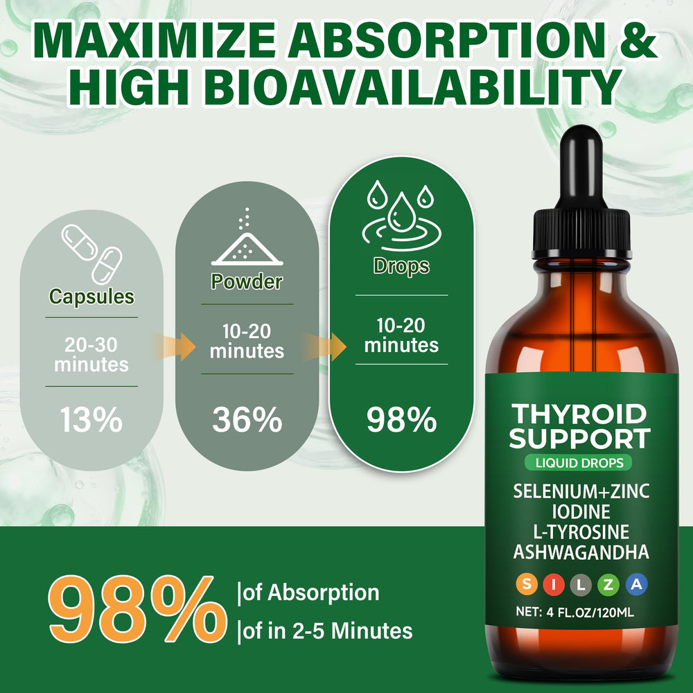 Crobirware thyroid support 2 month supply in a bottle