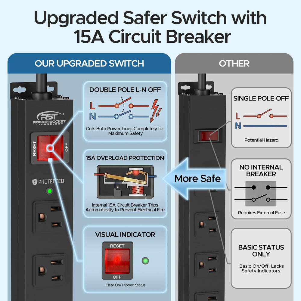 CRST 6ft cord power strip offers flexible placement away from outlets.