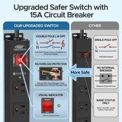 CRST 6ft cord power strip offers flexible placement away from outlets.