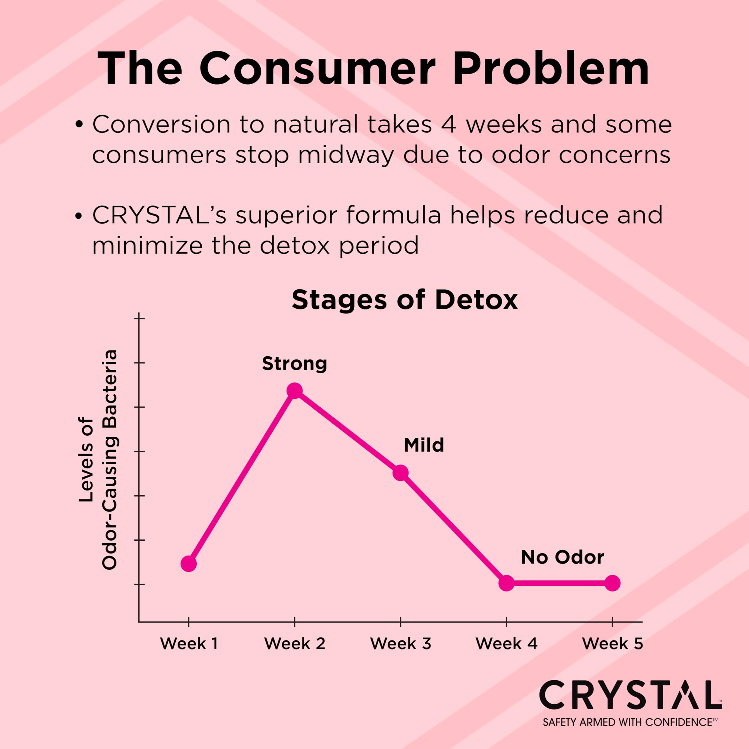 Crystal Essence hypoallergenic formula tested by dermatologists for all skin types