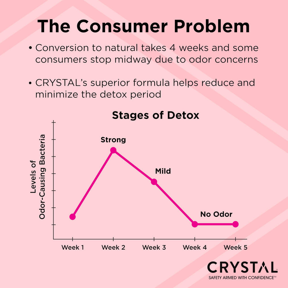 Crystal Essence hypoallergenic formula tested by dermatologists for all skin types