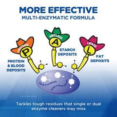CSI Central Solutions Multi Enzymatic Cleanser ultrasonic cleaning—low foam formula supports efficient cycles.