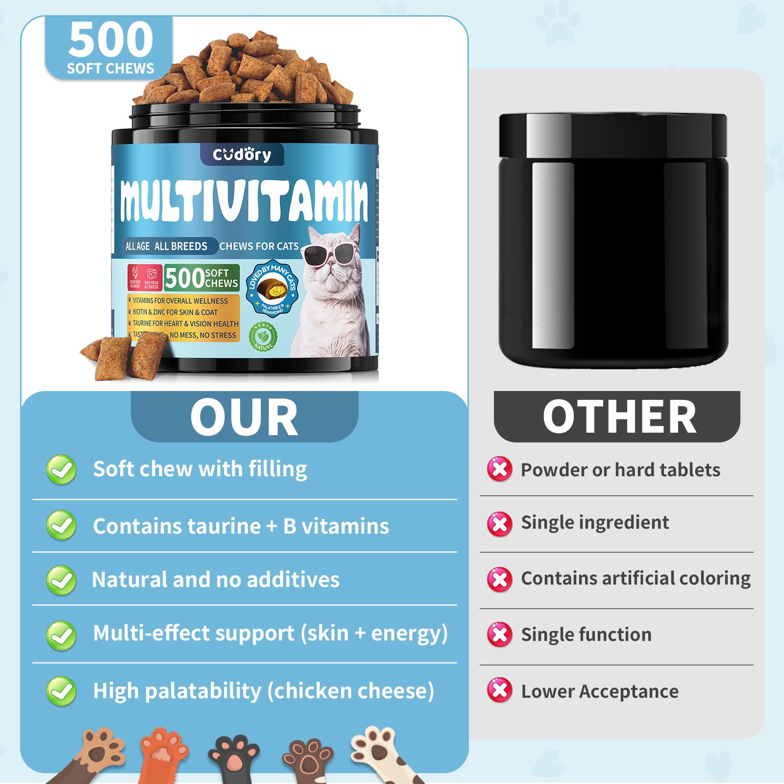 Cudory Taurine for Cats DL-methionine chews supporting amino balance