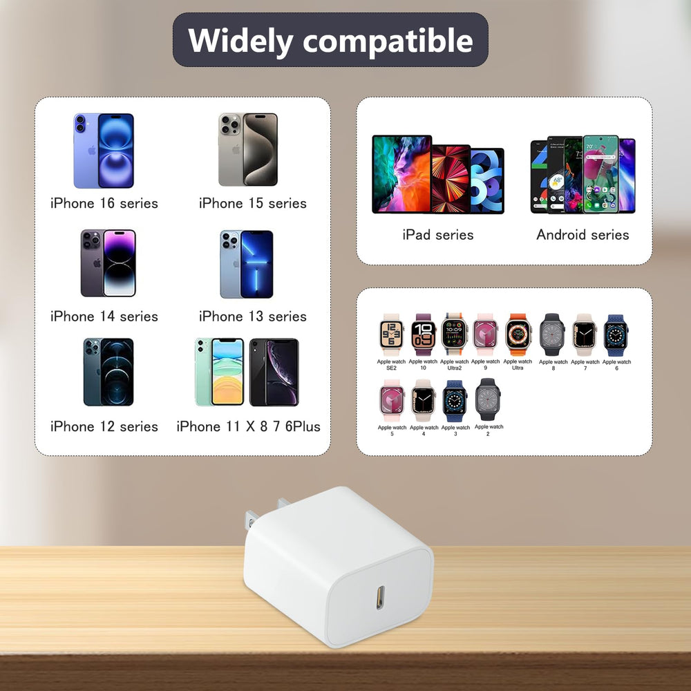 Cujiho compact 20W USB-C PD block fits neatly in bags.