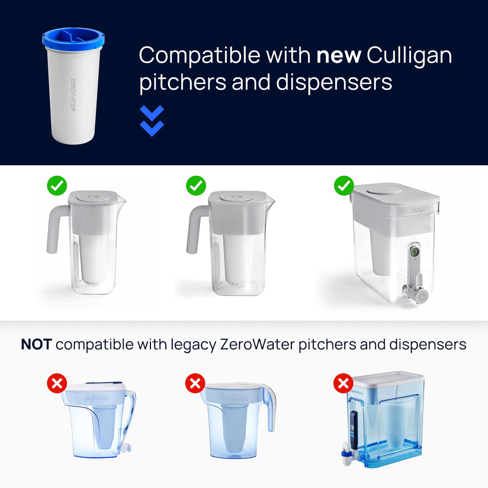Removable lid on Culligan ZeroWater pitcher for easy filling.